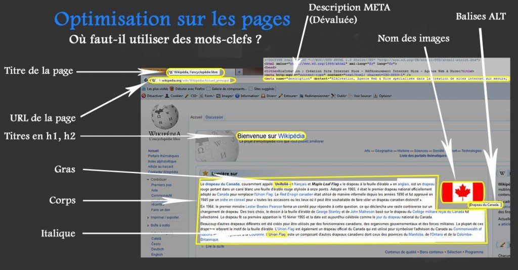 Optimisation des pages avec des mots-clefs