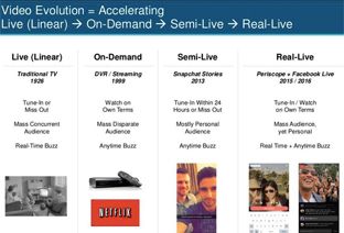 Slider du rapport Internet Trends 2016 montrant les évolutions de la vidéo sur le web.