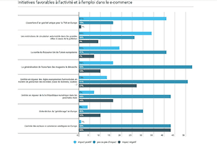 Capture d'écran du site de la Fevad, lien au bas de l'article. Tableau de sondage.